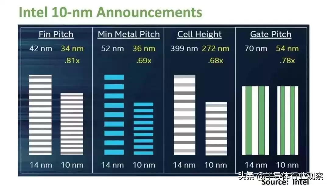 突破5nm生死线！GAA技术如何重塑芯片未来？这场变革你必须了解！