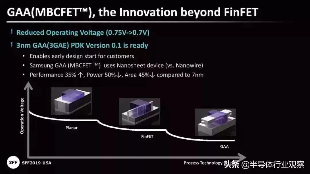 突破5nm生死线！GAA技术如何重塑芯片未来？这场变革你必须了解！