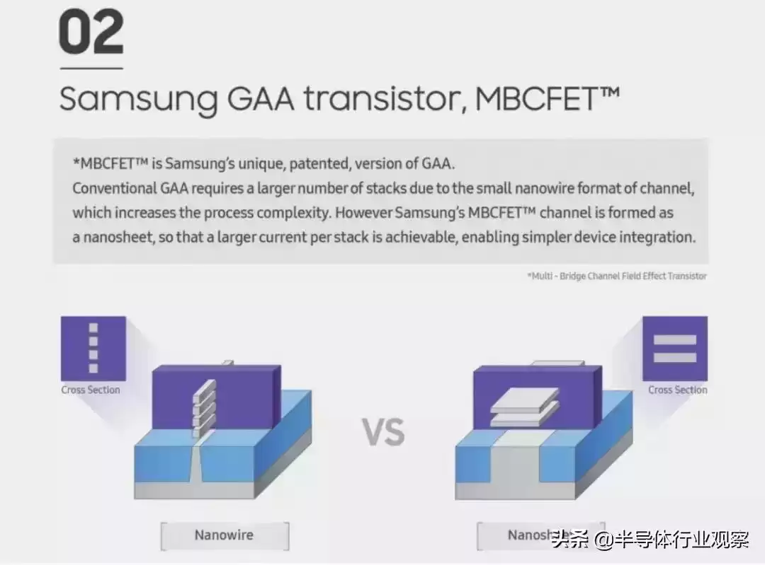 突破5nm生死线！GAA技术如何重塑芯片未来？这场变革你必须了解！
