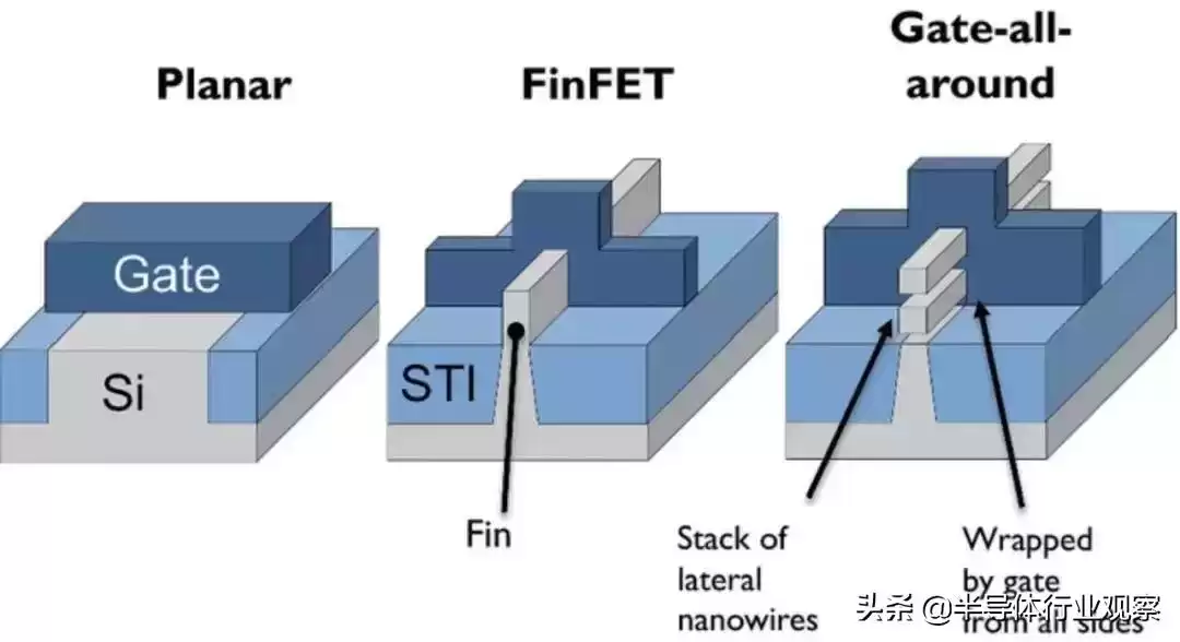 突破5nm生死线！GAA技术如何重塑芯片未来？这场变革你必须了解！