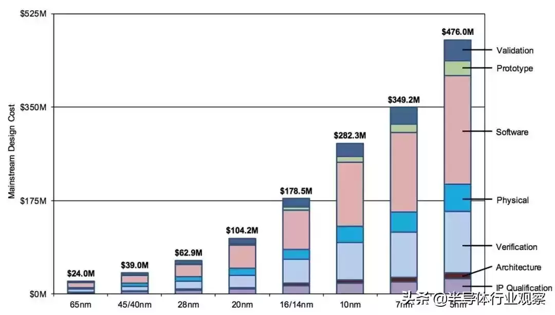 突破5nm生死线！GAA技术如何重塑芯片未来？这场变革你必须了解！
