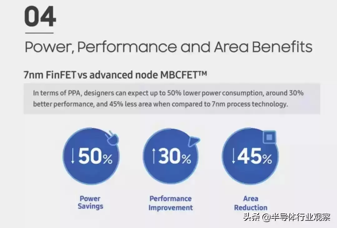 突破5nm生死线！GAA技术如何重塑芯片未来？这场变革你必须了解！