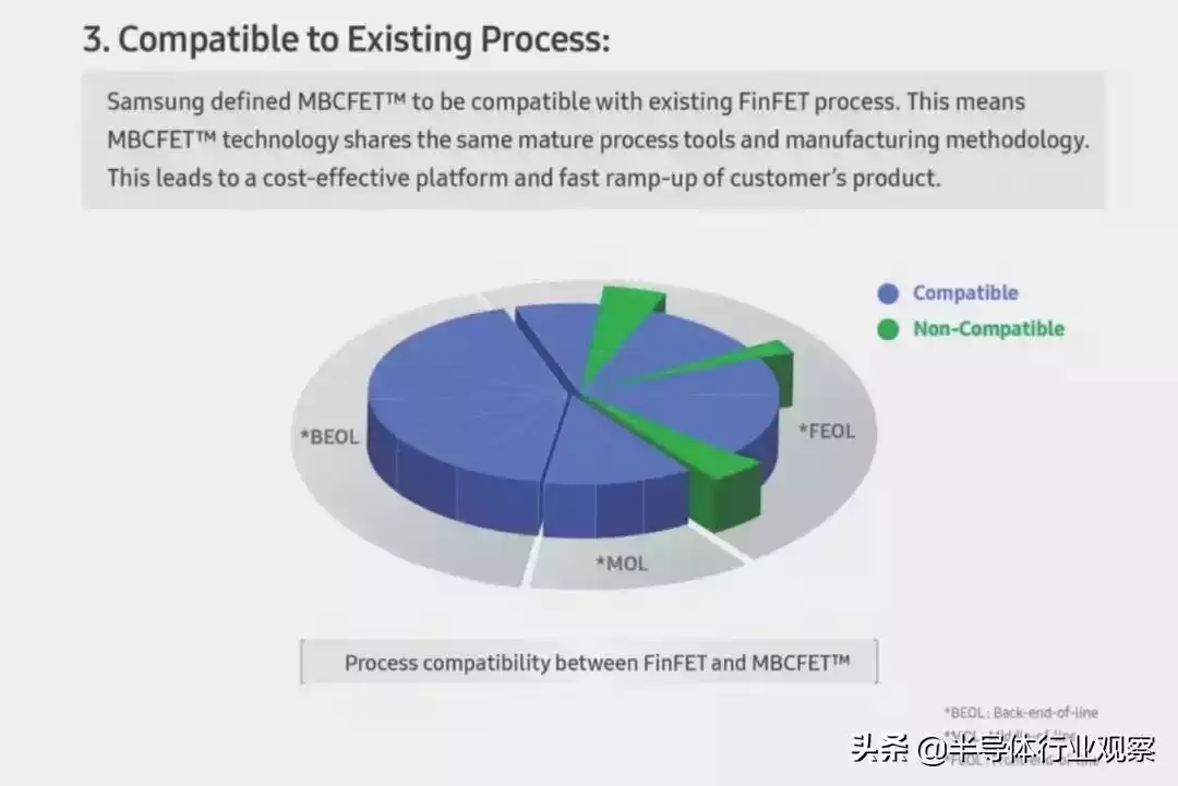 突破5nm生死线！GAA技术如何重塑芯片未来？这场变革你必须了解！