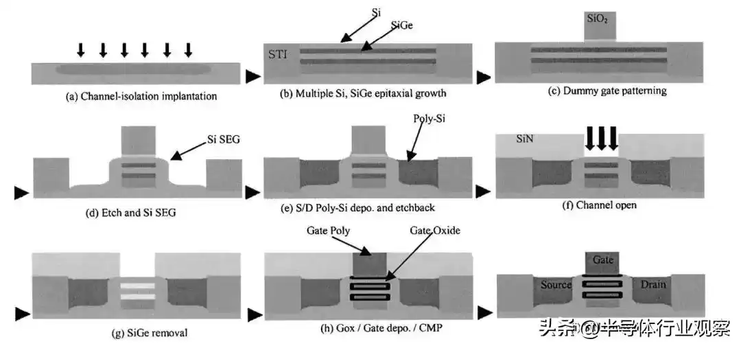 突破5nm生死线！GAA技术如何重塑芯片未来？这场变革你必须了解！