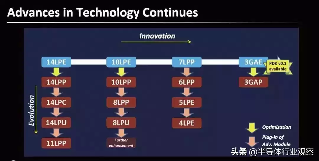 突破5nm生死线！GAA技术如何重塑芯片未来？这场变革你必须了解！