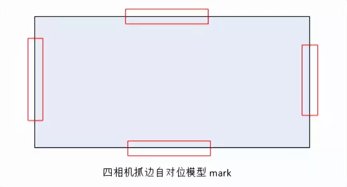 微米级革命：机器视觉如何重塑手机屏幕贴合新纪元-第4张图片-正海烽科技 - 领先的只能推广行业，智能制造解决方案提供商