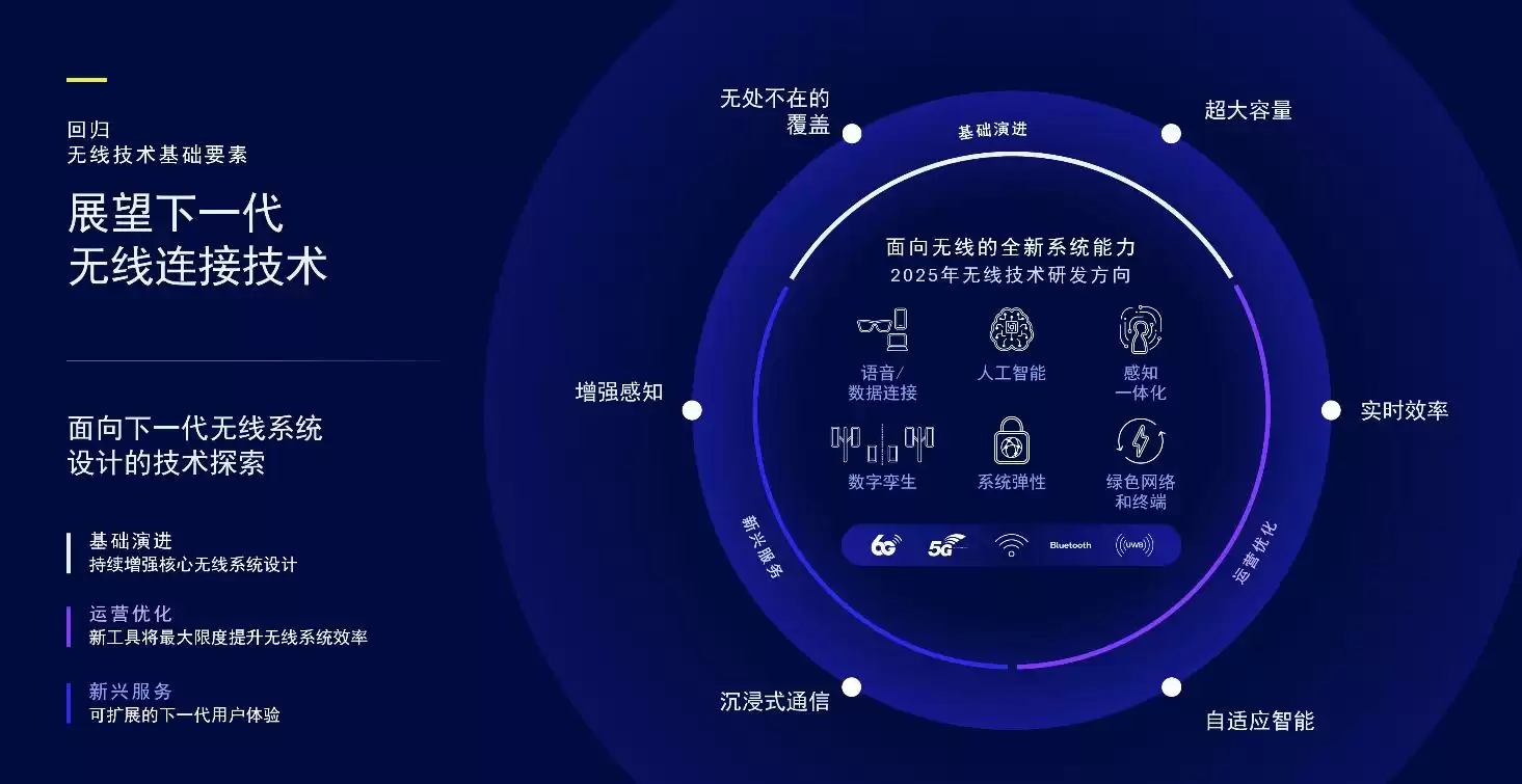 高通6G革命：AI赋能全域连接，开启无线智能新时代！