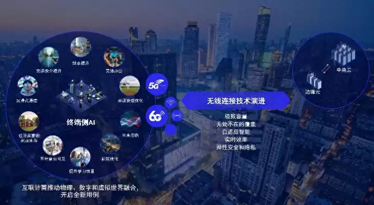 高通6G革命：AI赋能全域连接，开启无线智能新时代！