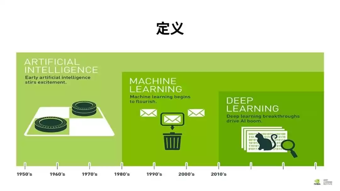 深度学习实战秘籍：六步构建AI神经网络，零基础也能快速入门！