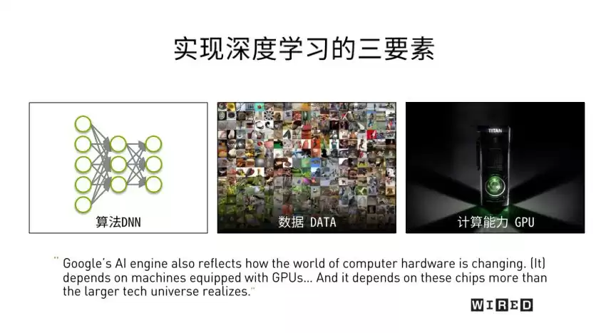 深度学习实战秘籍：六步构建AI神经网络，零基础也能快速入门！