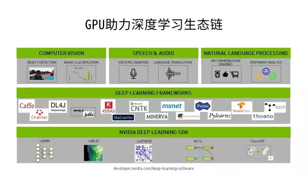 深度学习实战秘籍：六步构建AI神经网络，零基础也能快速入门！