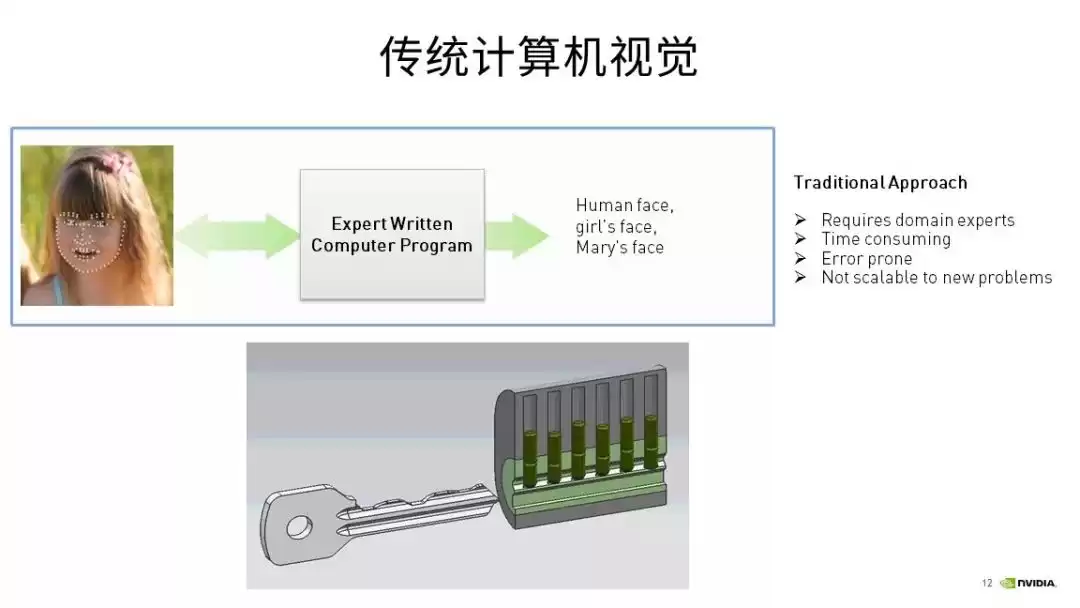 深度学习实战秘籍：六步构建AI神经网络，零基础也能快速入门！