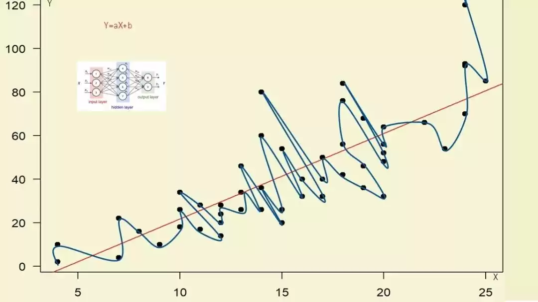 深度学习实战秘籍：六步构建AI神经网络，零基础也能快速入门！