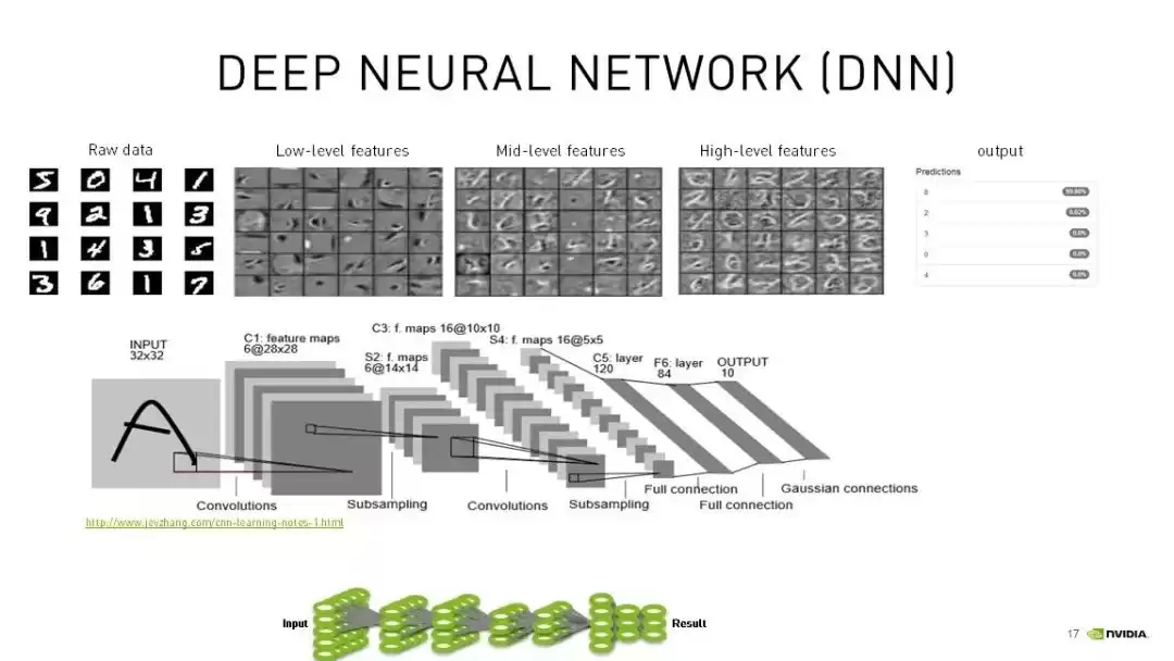 深度学习实战秘籍：六步构建AI神经网络，零基础也能快速入门！