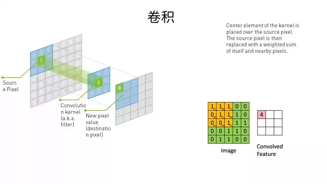 深度学习实战秘籍：六步构建AI神经网络，零基础也能快速入门！