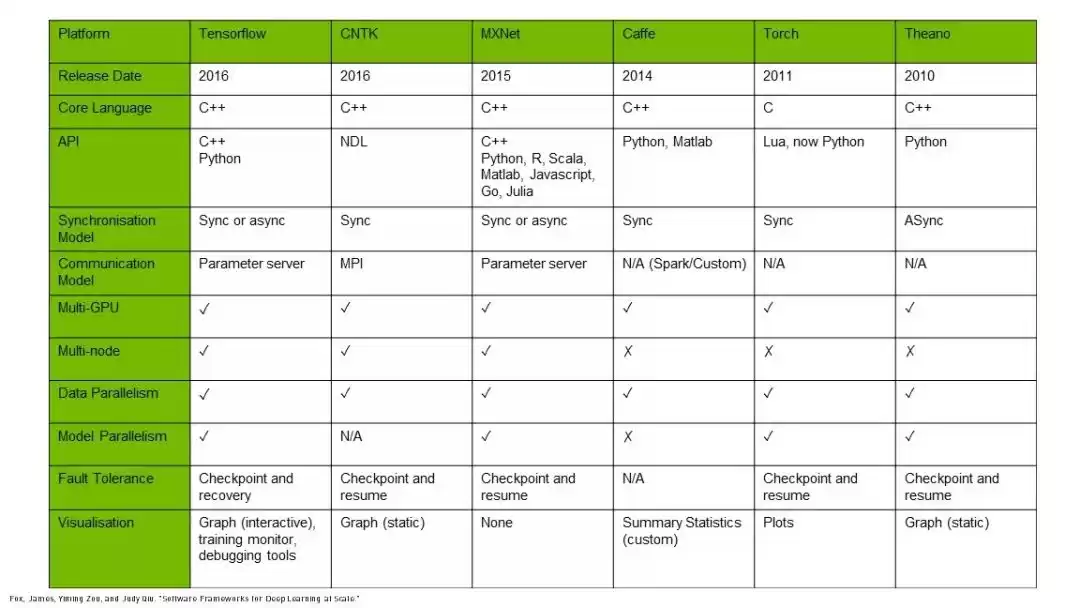 深度学习实战秘籍：六步构建AI神经网络，零基础也能快速入门！