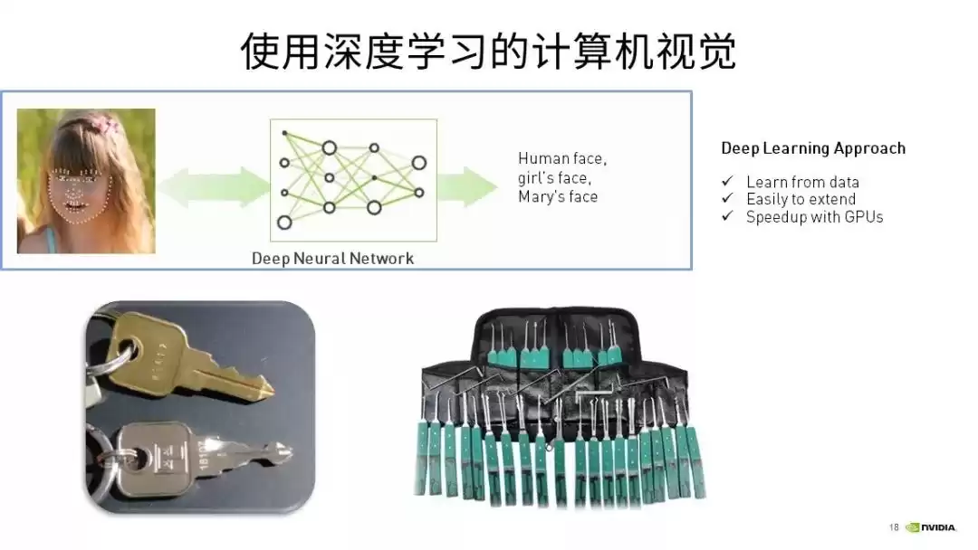深度学习实战秘籍：六步构建AI神经网络，零基础也能快速入门！