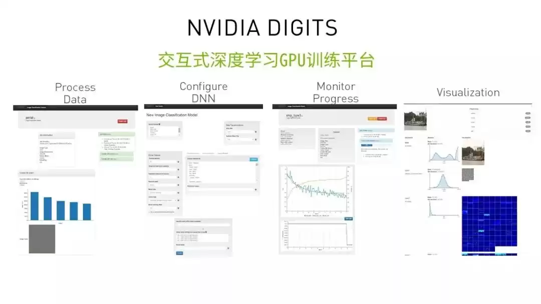 深度学习实战秘籍：六步构建AI神经网络，零基础也能快速入门！