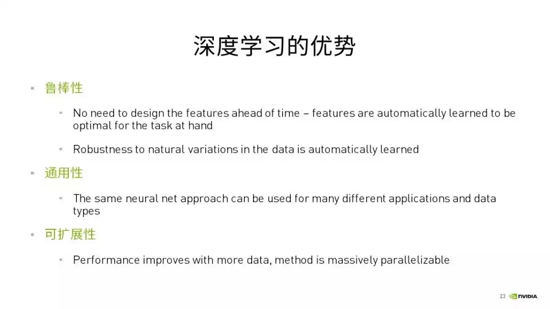 深度学习实战秘籍：六步构建AI神经网络，零基础也能快速入门！