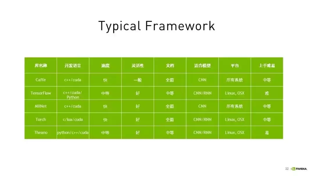 深度学习实战秘籍：六步构建AI神经网络，零基础也能快速入门！