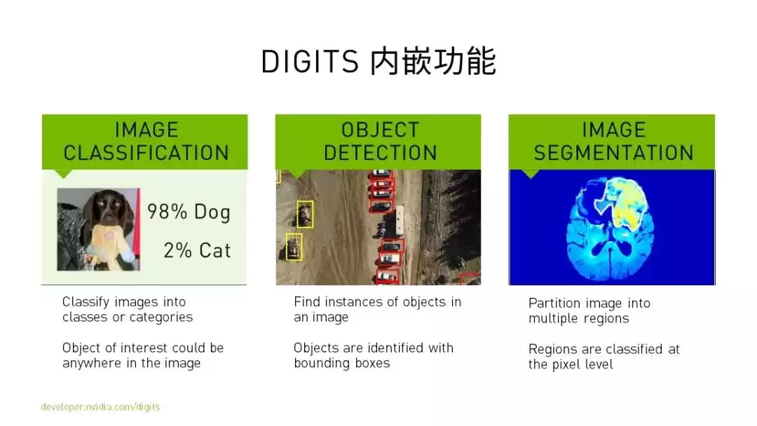深度学习实战秘籍：六步构建AI神经网络，零基础也能快速入门！
