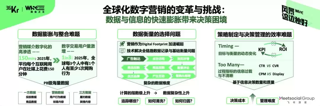 营销+AI双轮驱动：引爆中国企业全球征程的超级引擎｜WISE2025商业之王-第2张图片-正海烽科技 - 领先的只能推广行业，智能制造解决方案提供商