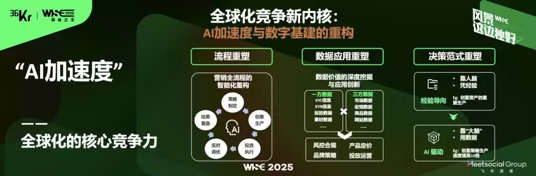 营销+AI双轮驱动：引爆中国企业全球征程的超级引擎｜WISE2025商业之王-第4张图片-正海烽科技 - 领先的只能推广行业，智能制造解决方案提供商