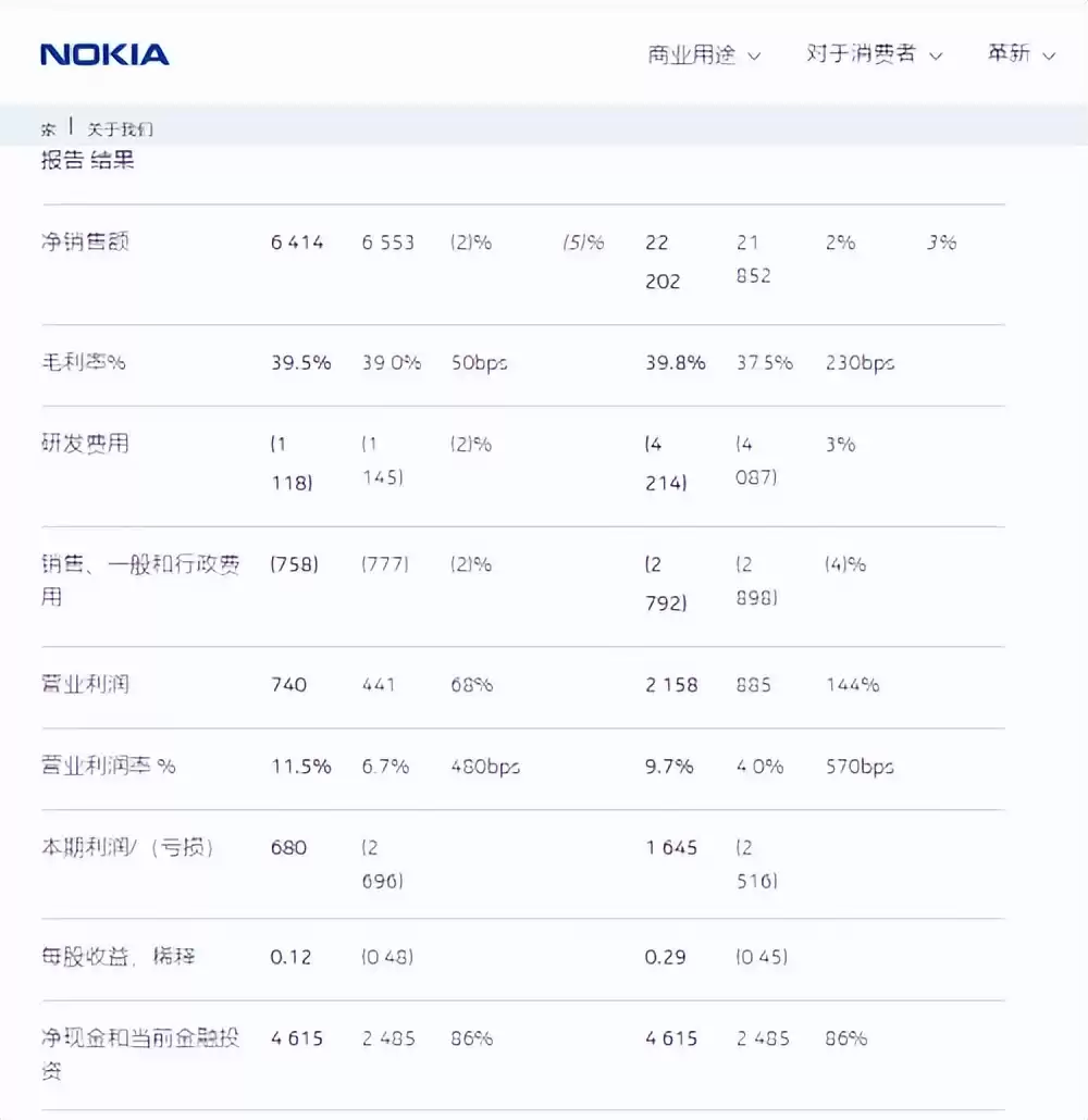 999元买顶配？诺基亚Xpress新机炸场，这波操作太狠了！