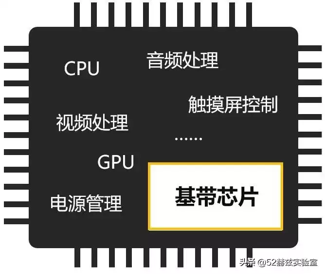 基带芯片：手机通信的隐形引擎，为何成为科技巨头的终极挑战？