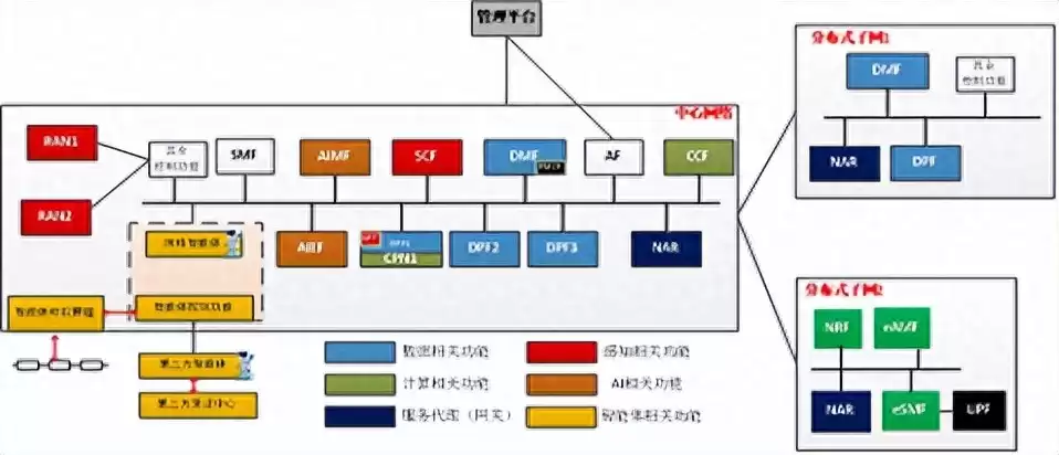 突破性进展！中信科移动2025年6G网络架构测试圆满成功，中国正式领跑