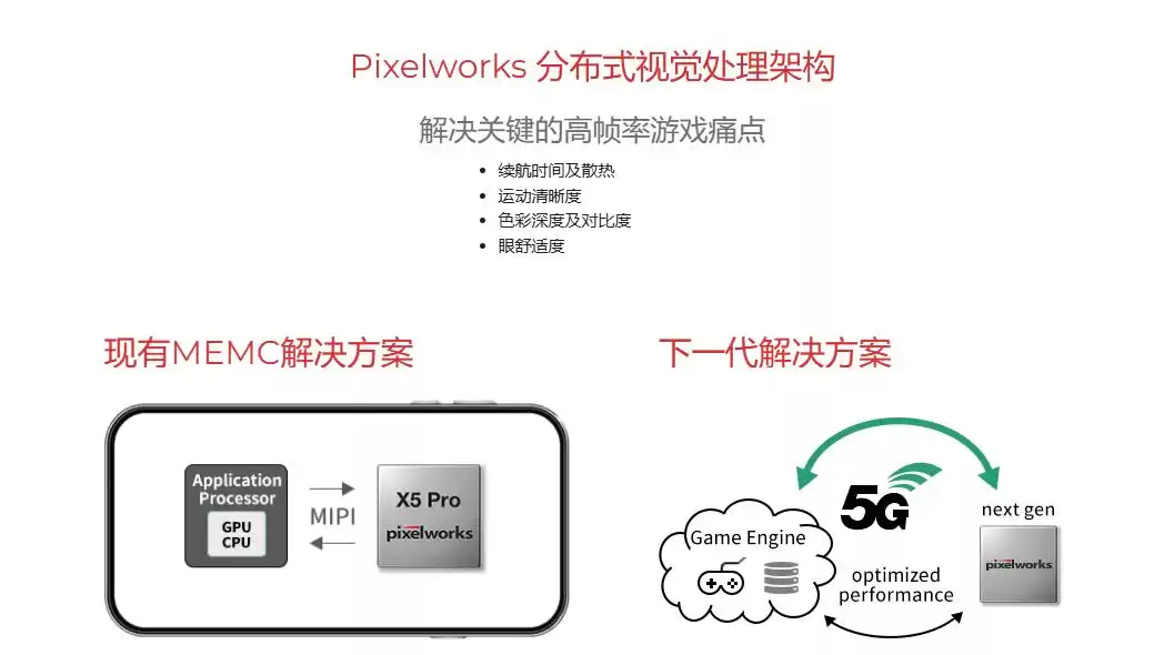 手机游戏帧率内卷！内插帧技术是未来，还是厂商的噱头？我们实测揭晓真相！