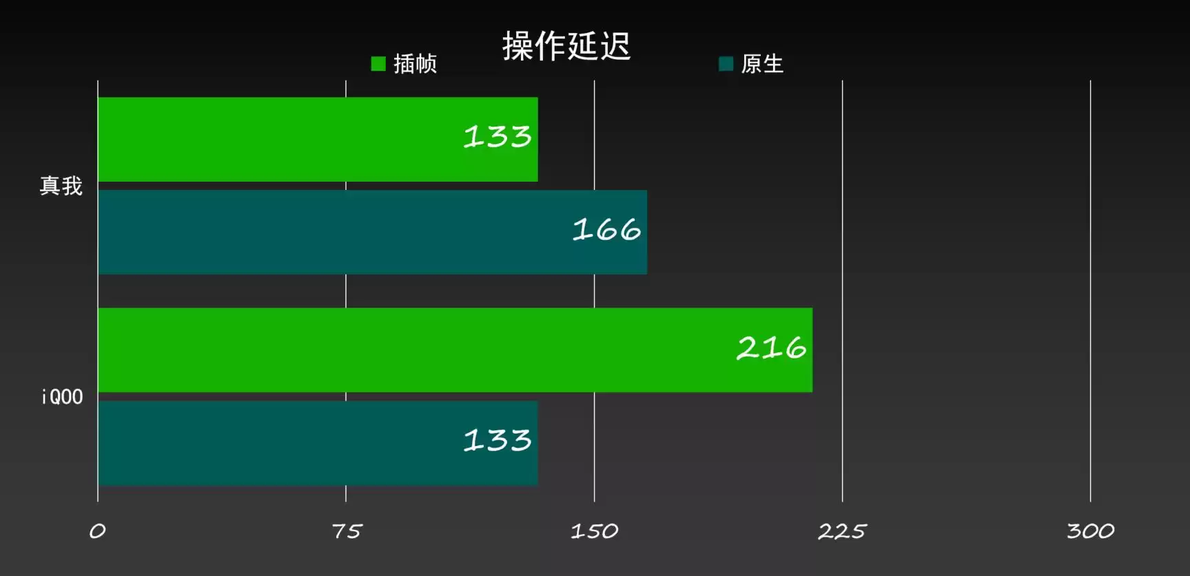 手机游戏帧率内卷！内插帧技术是未来，还是厂商的噱头？我们实测揭晓真相！