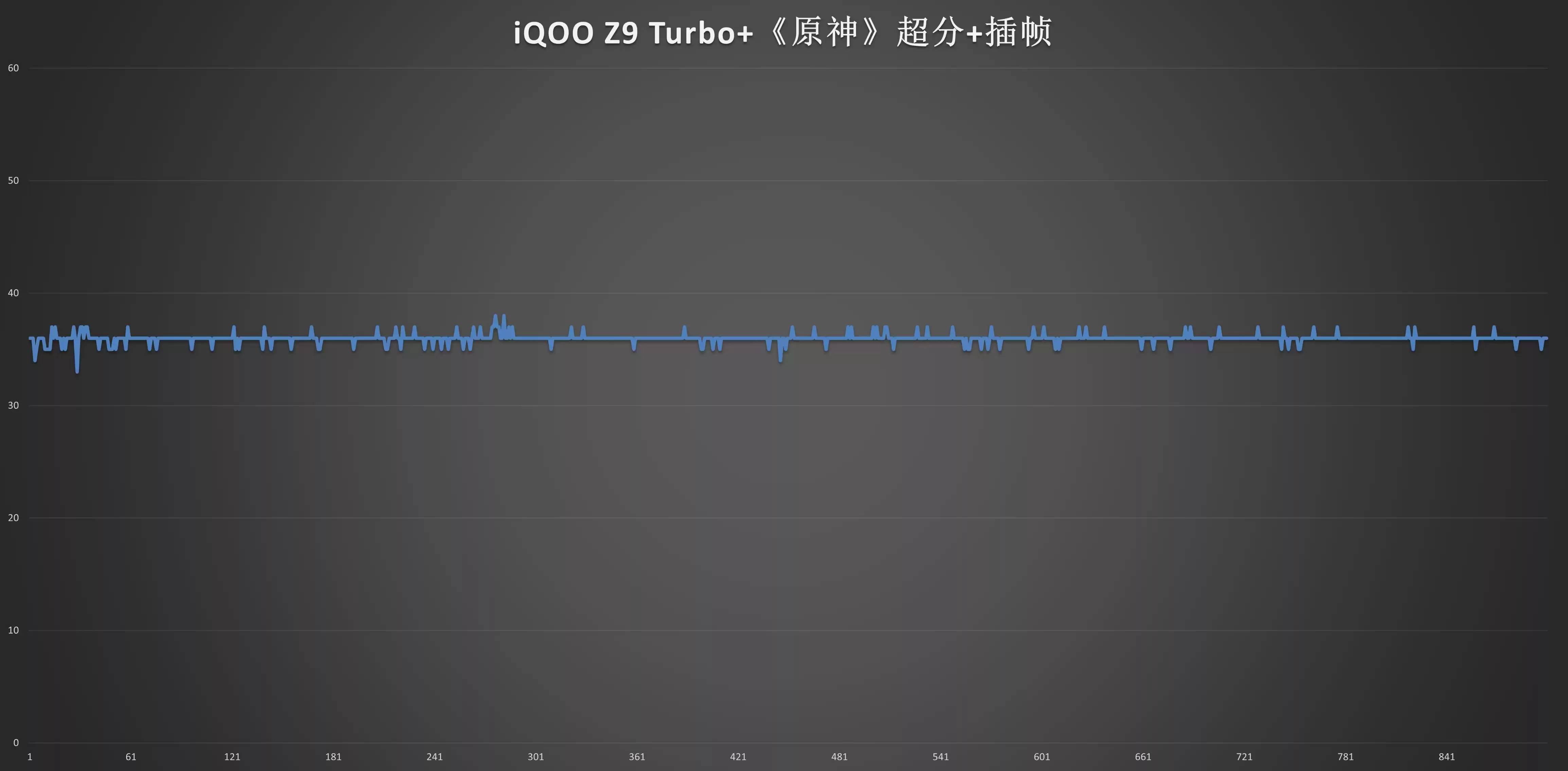 手机游戏帧率内卷！内插帧技术是未来，还是厂商的噱头？我们实测揭晓真相！