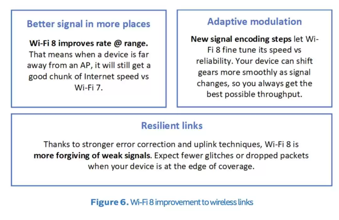 无线网络新纪元！WiFi 8深度解密：不止于速度，智能与可靠性的终极进化