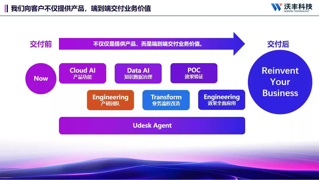 2025智能客服系统巅峰对决：五大品牌实力终极排名，从技术到服务的全维度深度测评！-第2张图片-正海烽科技 - 领先的只能推广行业，智能制造解决方案提供商