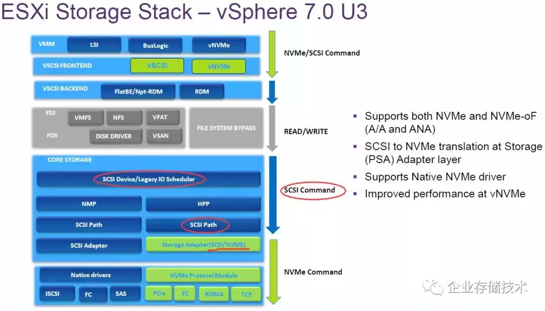 颠覆存储格局！VMware vSphere NVMe支持全透视：从7.0 U3实战到未来战略
