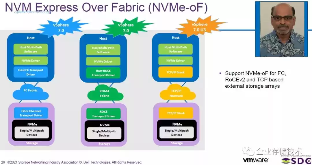 颠覆存储格局！VMware vSphere NVMe支持全透视：从7.0 U3实战到未来战略