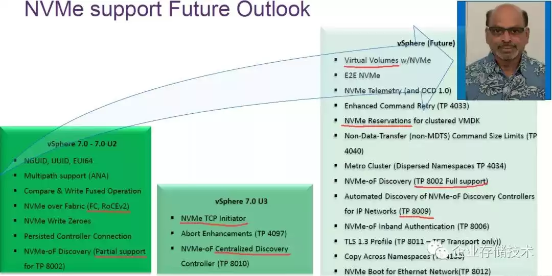 颠覆存储格局！VMware vSphere NVMe支持全透视：从7.0 U3实战到未来战略