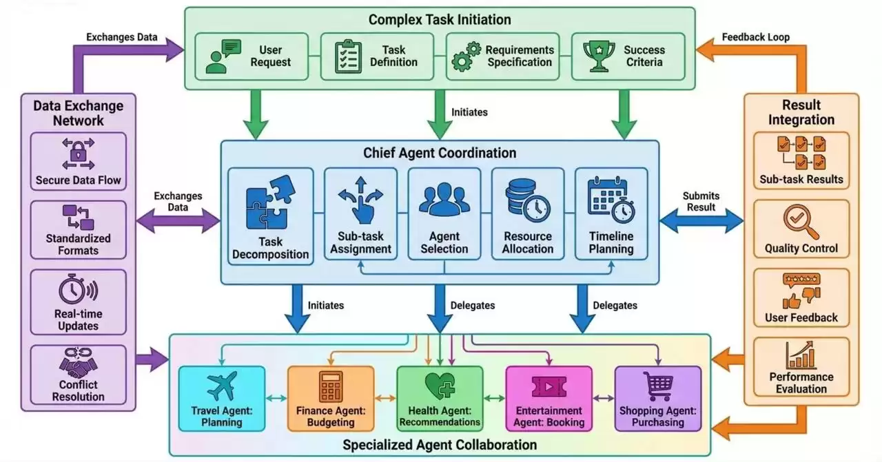 从Transformer到智能体：AI引爆互联网终极形态