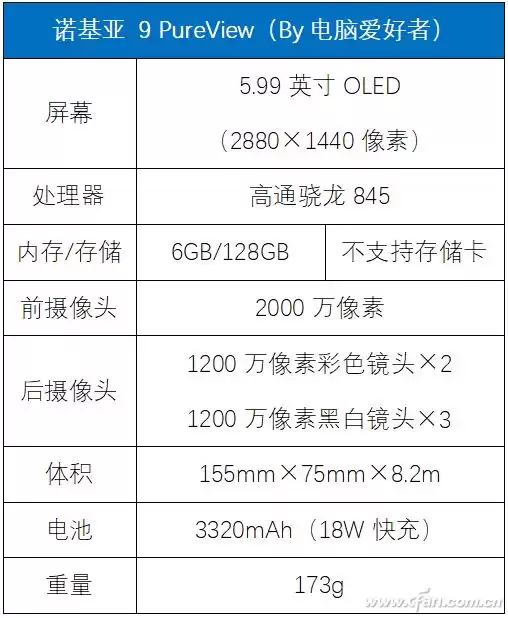 五摄颠覆影像！诺基亚9 PureView：PureView技术重塑手机摄影极限