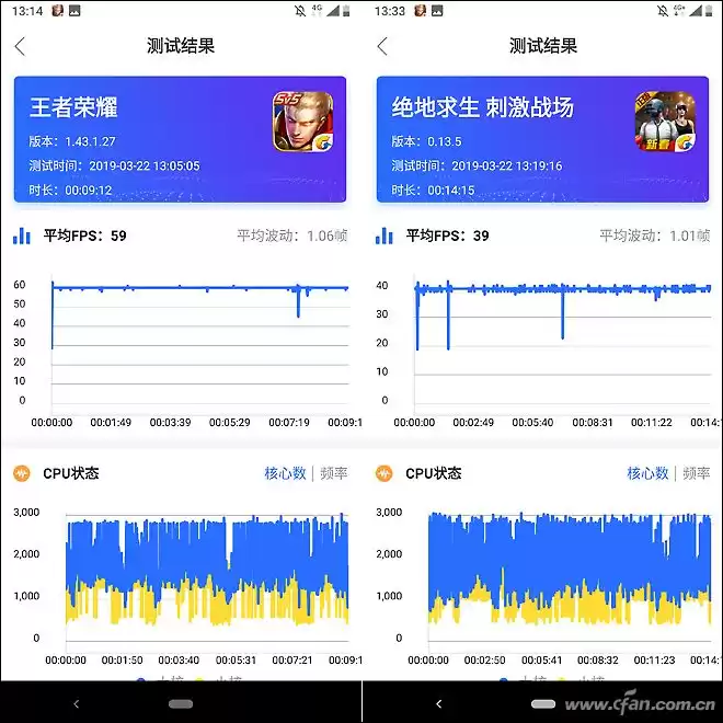 五摄颠覆影像！诺基亚9 PureView：PureView技术重塑手机摄影极限