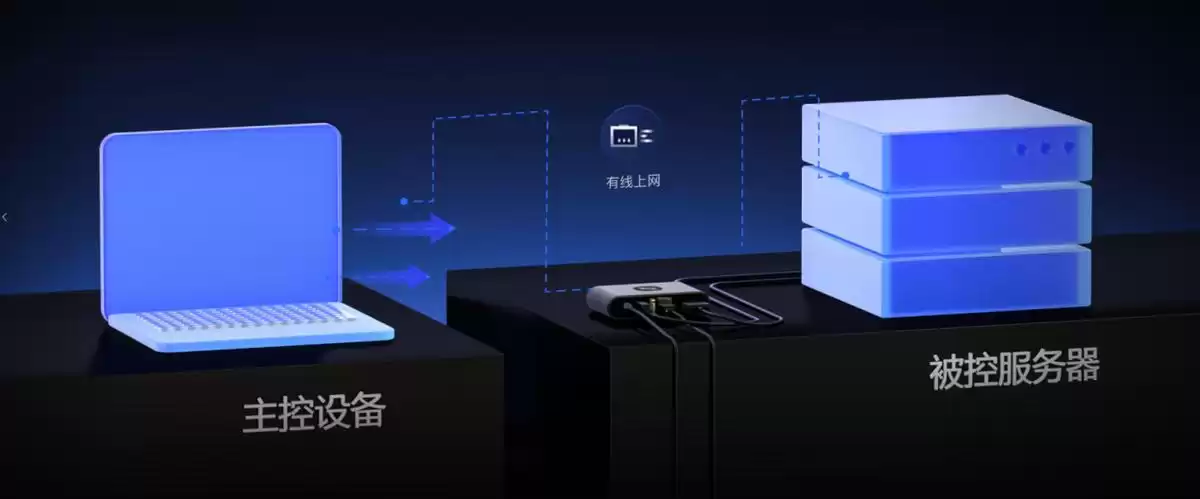 一线技术支持效率翻倍秘诀：向日葵轻量化远控硬件的专业方案来了！