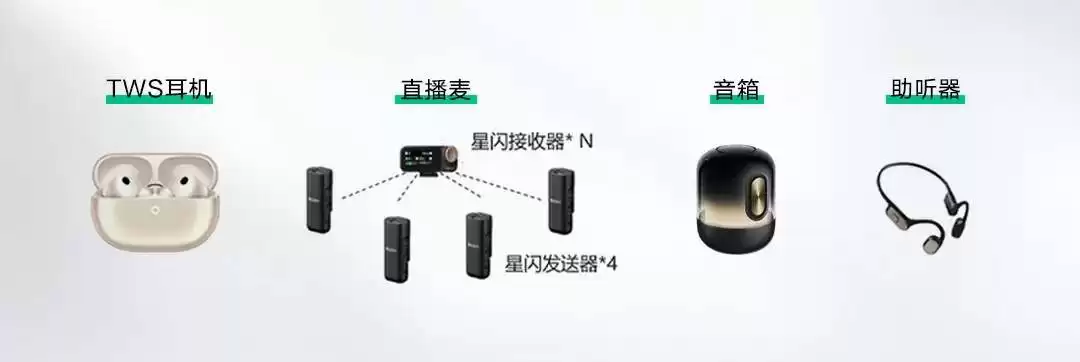 无线音频革命！星闪技术引爆HiFi级无损听感，告别卡顿时代