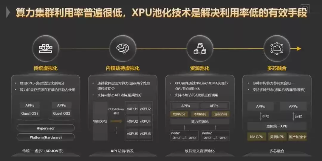 华为Flexai打破算力桎梏！开源容器技术驱动AI效率飙升30%
