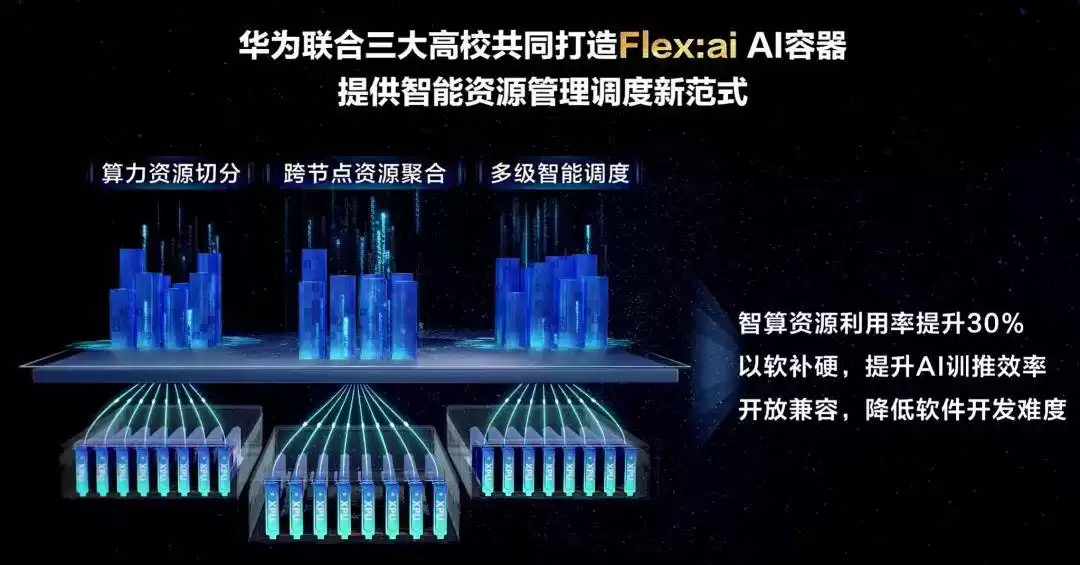 华为Flexai打破算力桎梏！开源容器技术驱动AI效率飙升30%