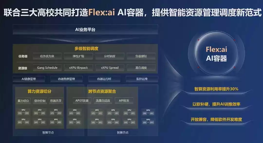 华为Flexai打破算力桎梏！开源容器技术驱动AI效率飙升30%