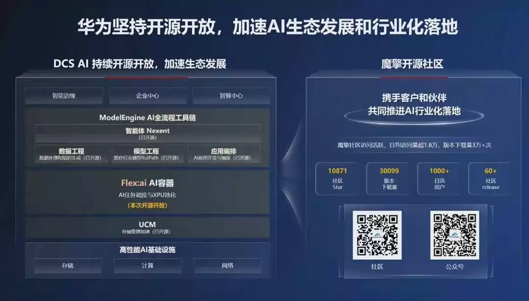 华为Flexai打破算力桎梏！开源容器技术驱动AI效率飙升30%