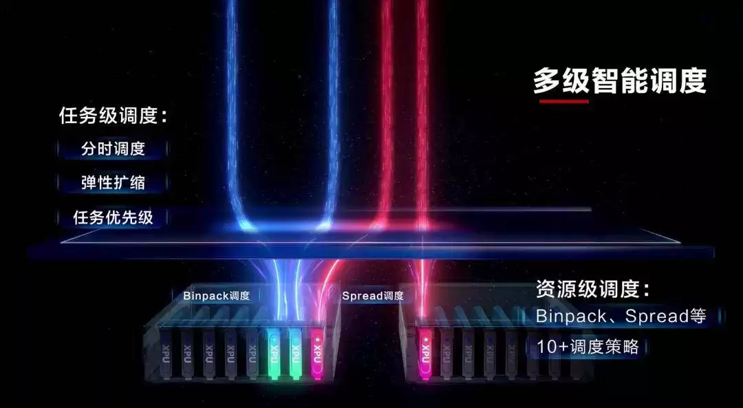 华为Flexai打破算力桎梏！开源容器技术驱动AI效率飙升30%