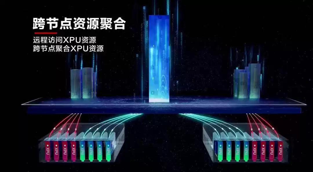 华为Flexai打破算力桎梏！开源容器技术驱动AI效率飙升30%