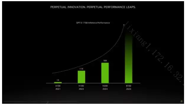 探寻流行AI模型那些你不知道的门道